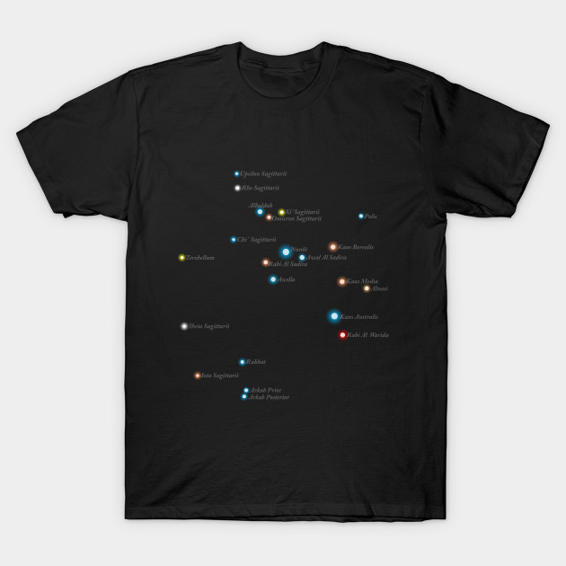 Constellation Sagittarius